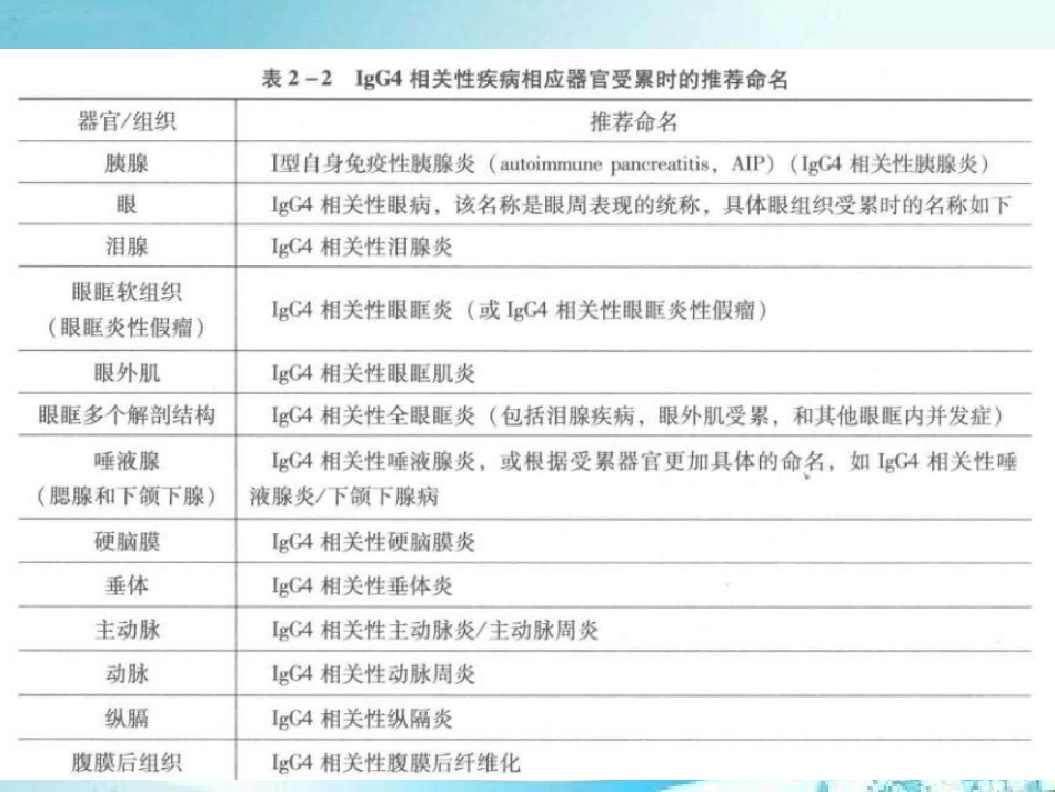 IgG4相关性疾病定义和具体的影像表现_第10页
