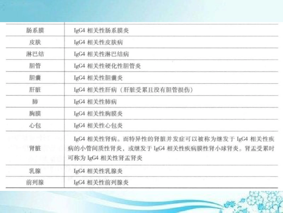 IgG4相关性疾病定义和具体的影像表现_第11页