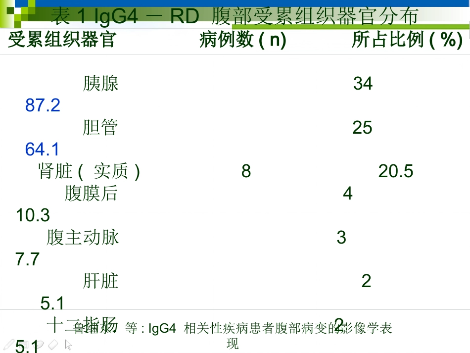 IgG4-相关性疾病类及腹部的影像学表现_第10页