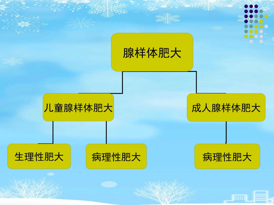 鼻咽腺样体肥大的影像诊断级2021PPT_第3页