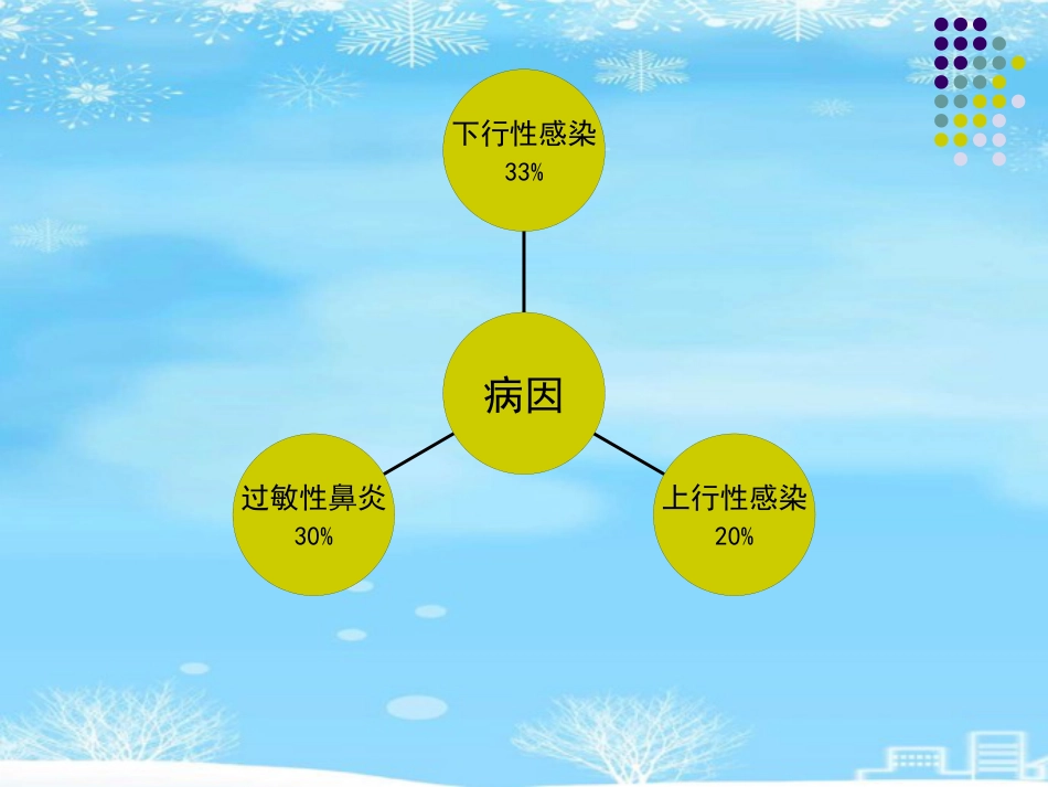 鼻咽腺样体肥大的影像诊断级2021PPT_第5页