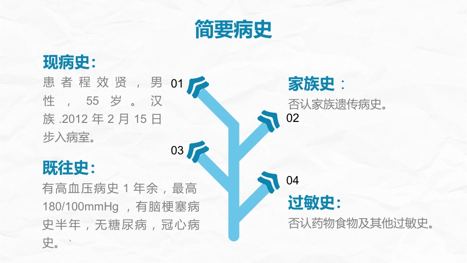 脑梗塞病人的护理查房_第13页