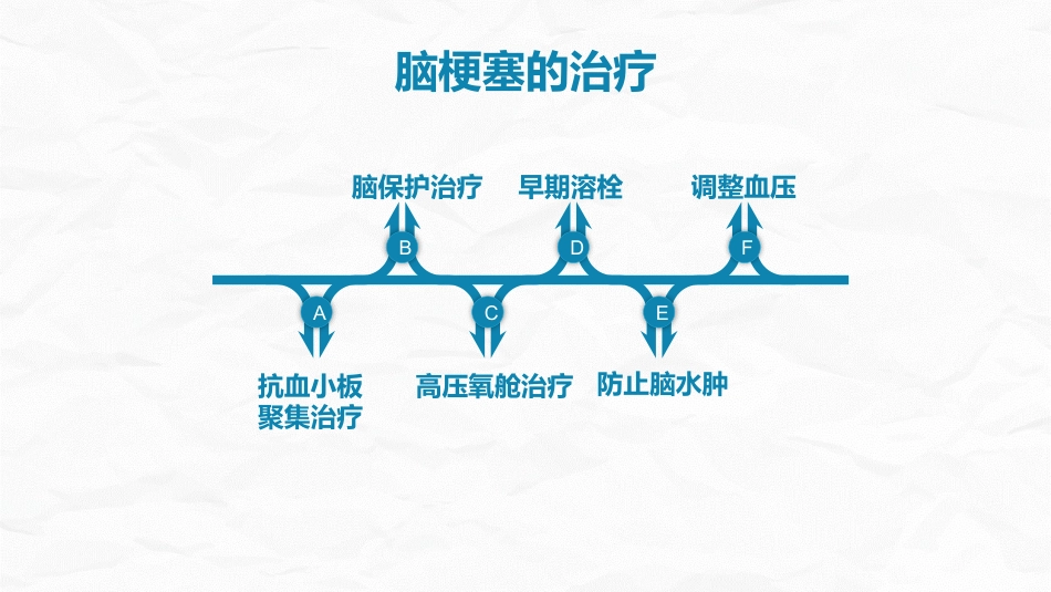 脑梗塞病人的护理查房_第8页