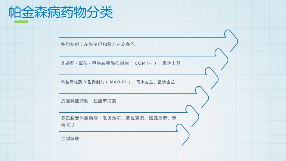 帕金森药物治疗_第11页