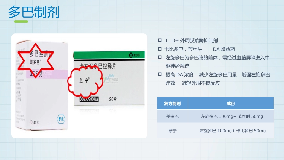 帕金森药物治疗_第12页