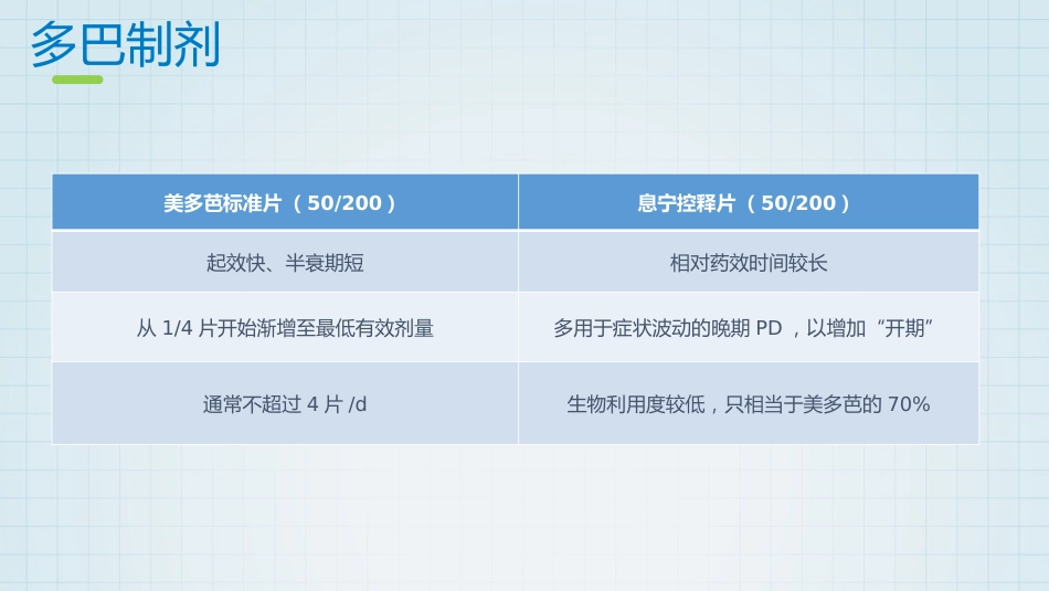 帕金森药物治疗_第14页
