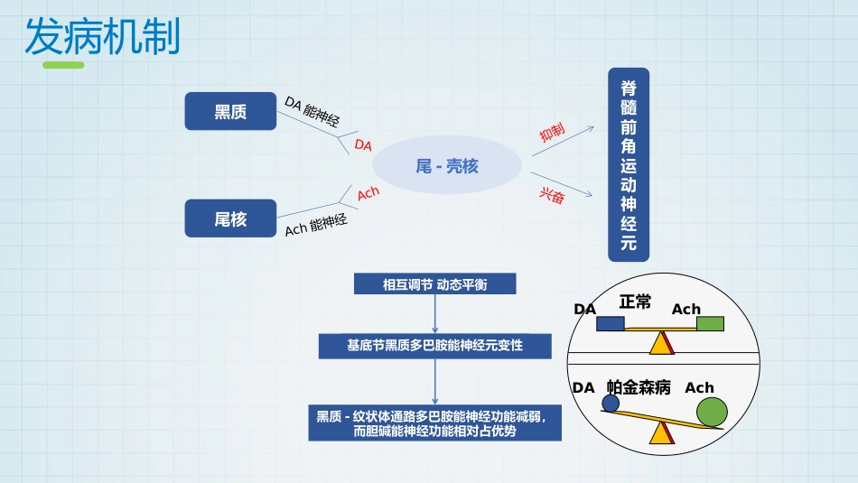 帕金森药物治疗_第7页