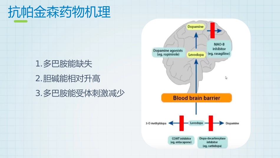 帕金森药物治疗_第9页