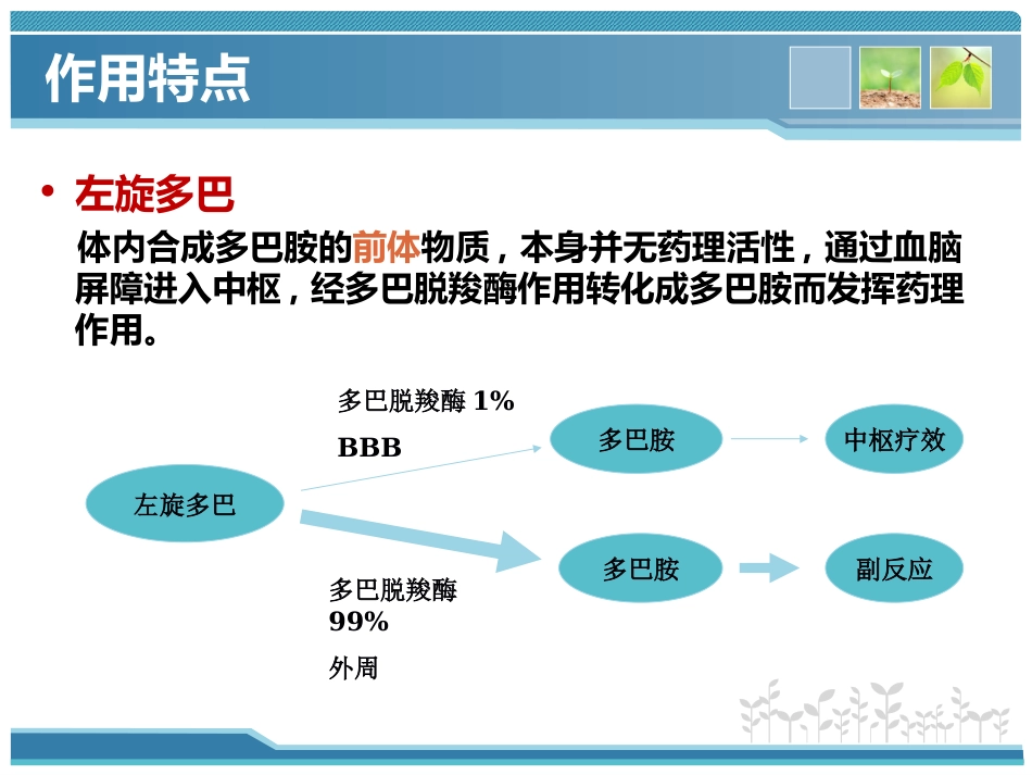 帕金森病_第12页