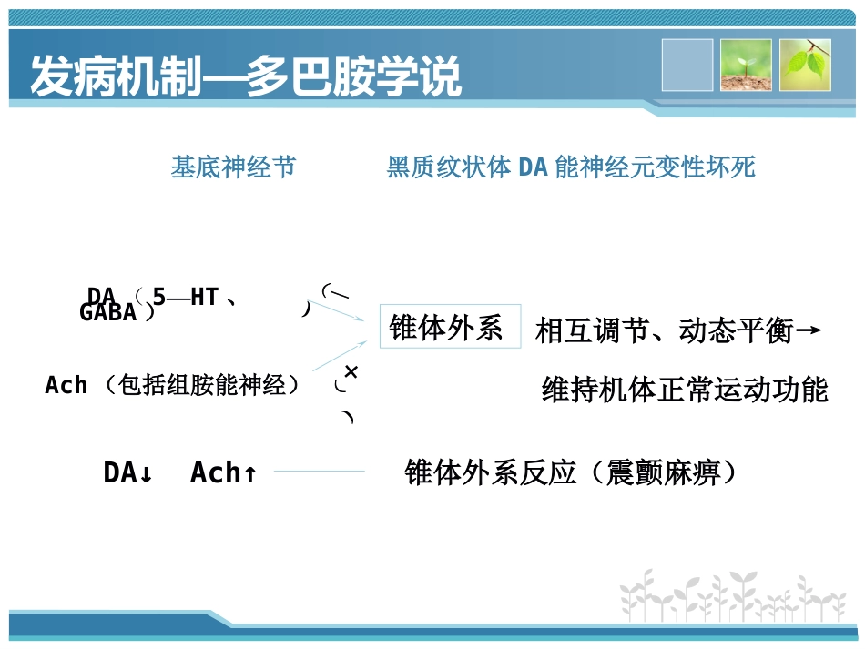 帕金森病_第3页