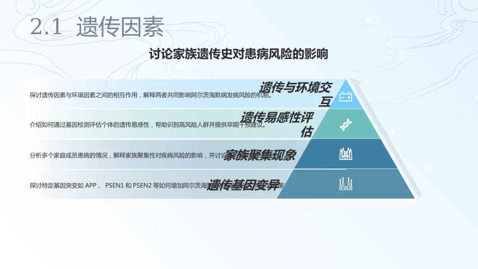 阿尔茨海默病老年痴呆PPT课件_第10页