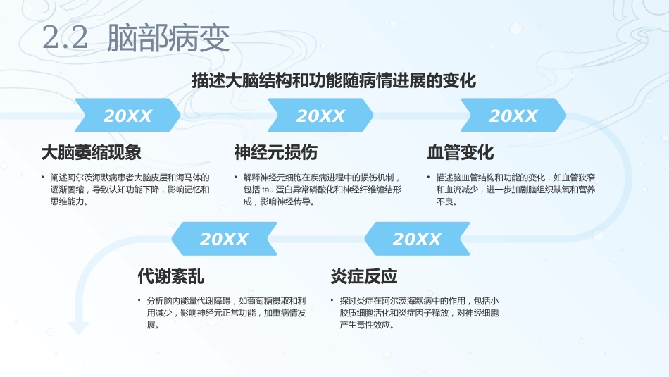 阿尔茨海默病老年痴呆PPT课件_第11页