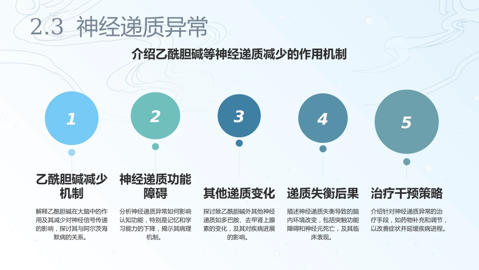 阿尔茨海默病老年痴呆PPT课件_第12页