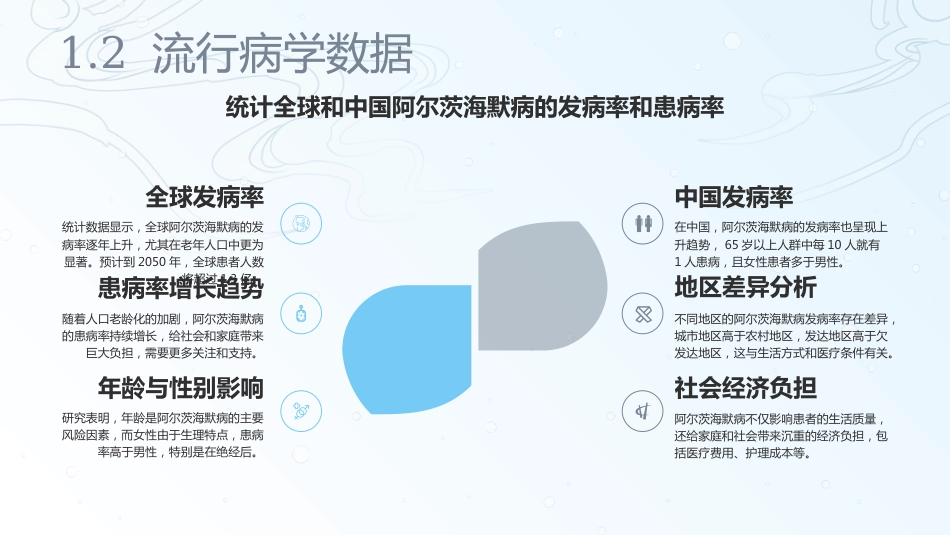 阿尔茨海默病老年痴呆PPT课件_第5页