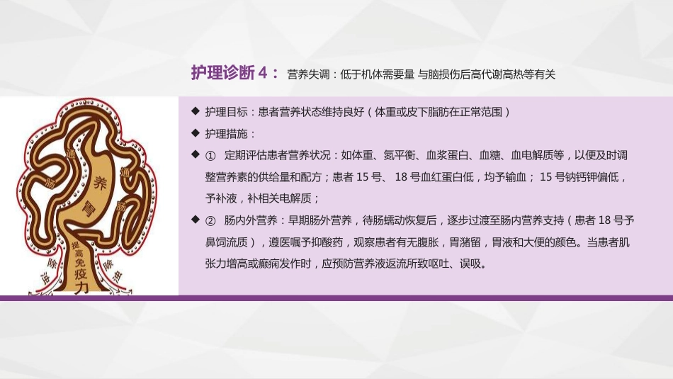 脑神经外科-颅脑外伤护理查房_第15页