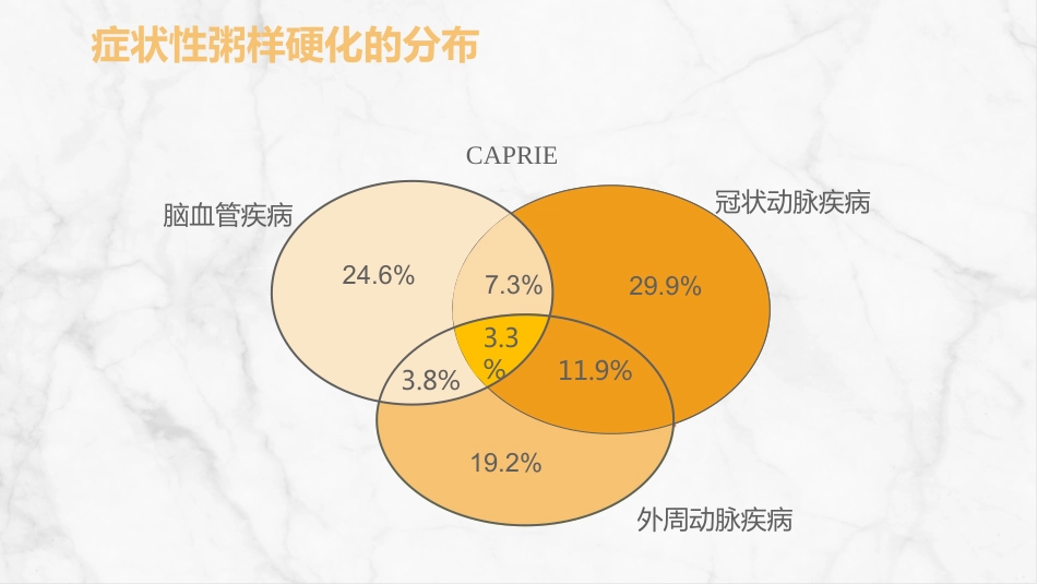 急性脑梗死的溶栓及抗栓治疗_第6页
