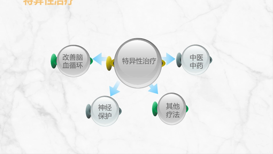 急性脑梗死的溶栓及抗栓治疗_第8页