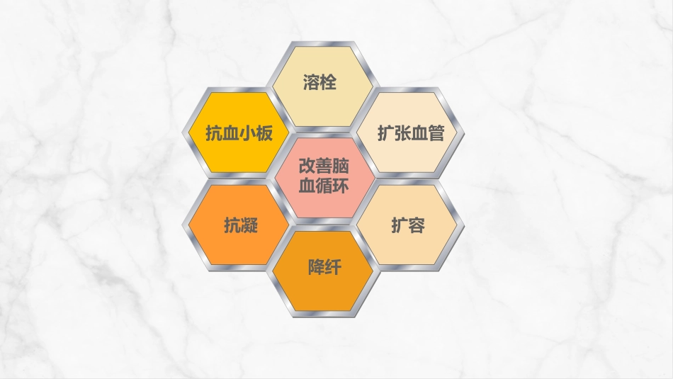 急性脑梗死的溶栓及抗栓治疗_第9页