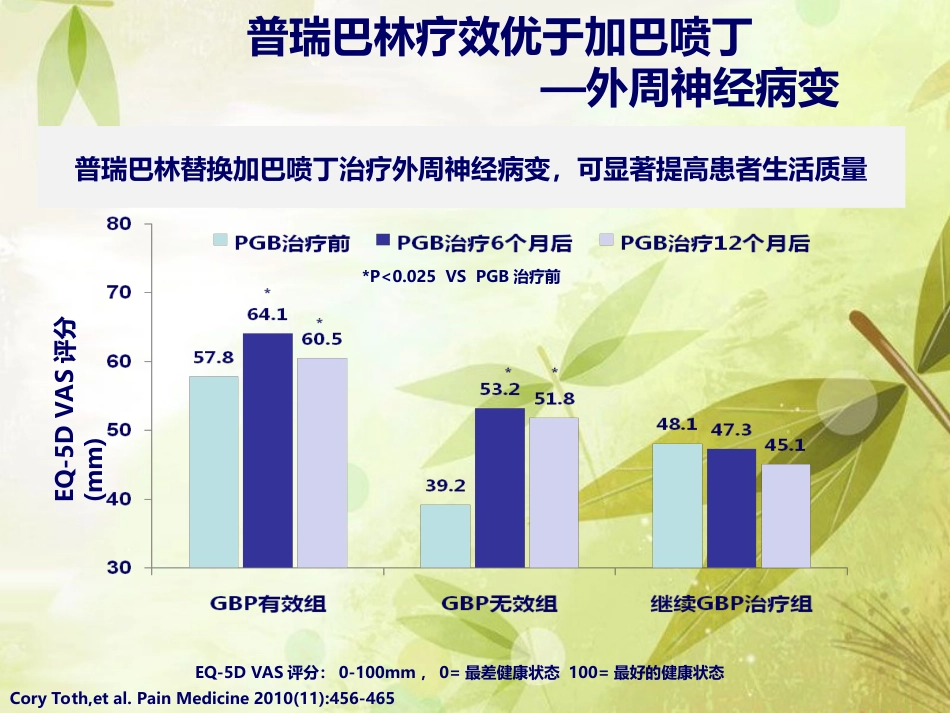 普瑞巴林与加吧喷丁用药对比_第10页