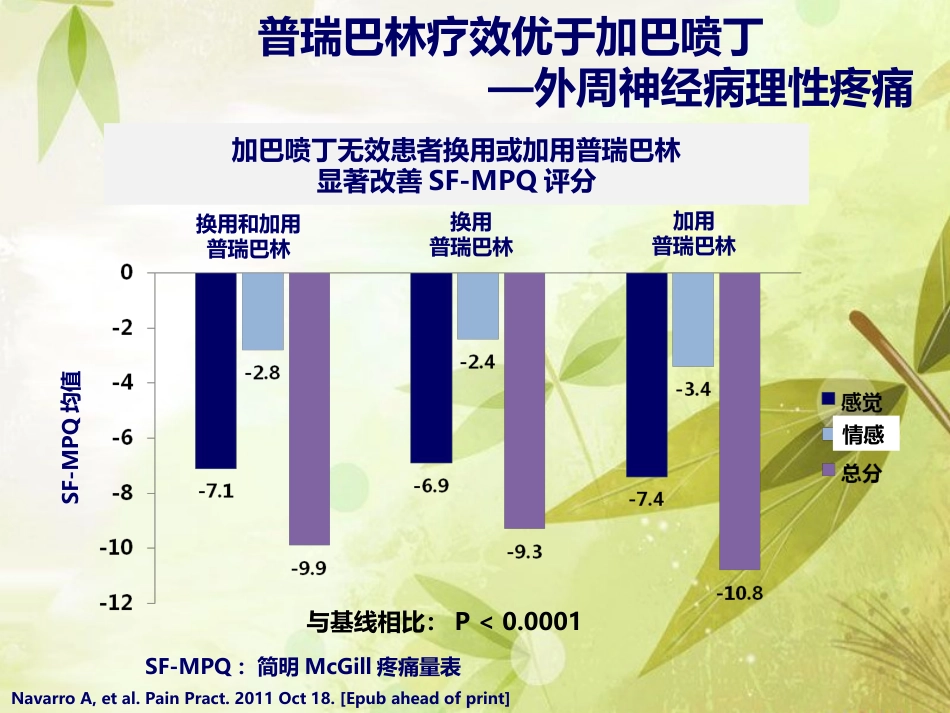 普瑞巴林与加吧喷丁用药对比_第11页