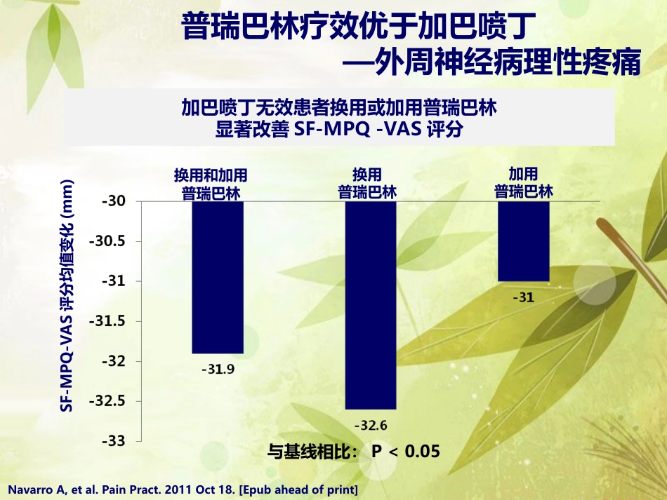 普瑞巴林与加吧喷丁用药对比_第12页