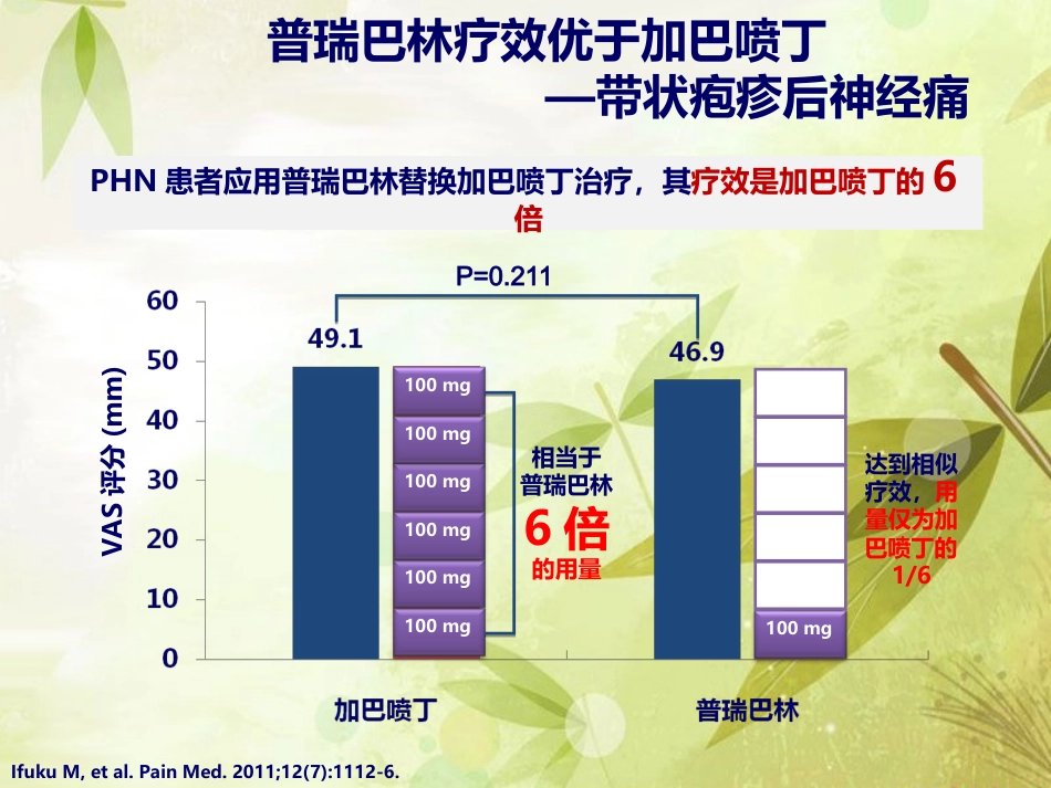 普瑞巴林与加吧喷丁用药对比_第14页