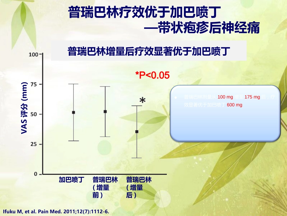 普瑞巴林与加吧喷丁用药对比_第15页