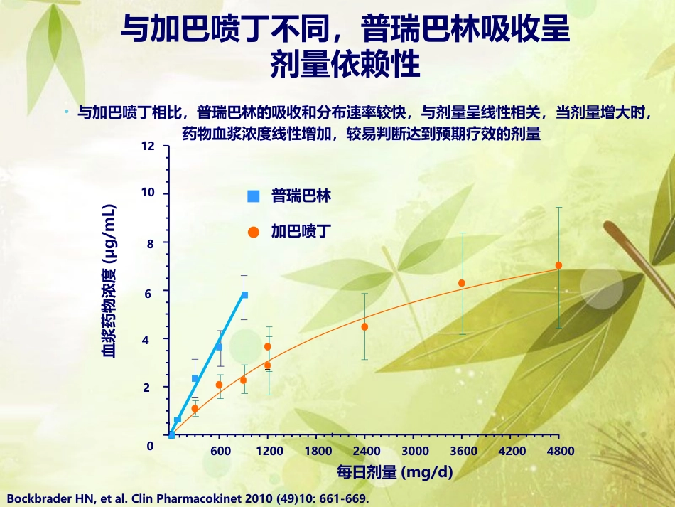 普瑞巴林与加吧喷丁用药对比_第7页