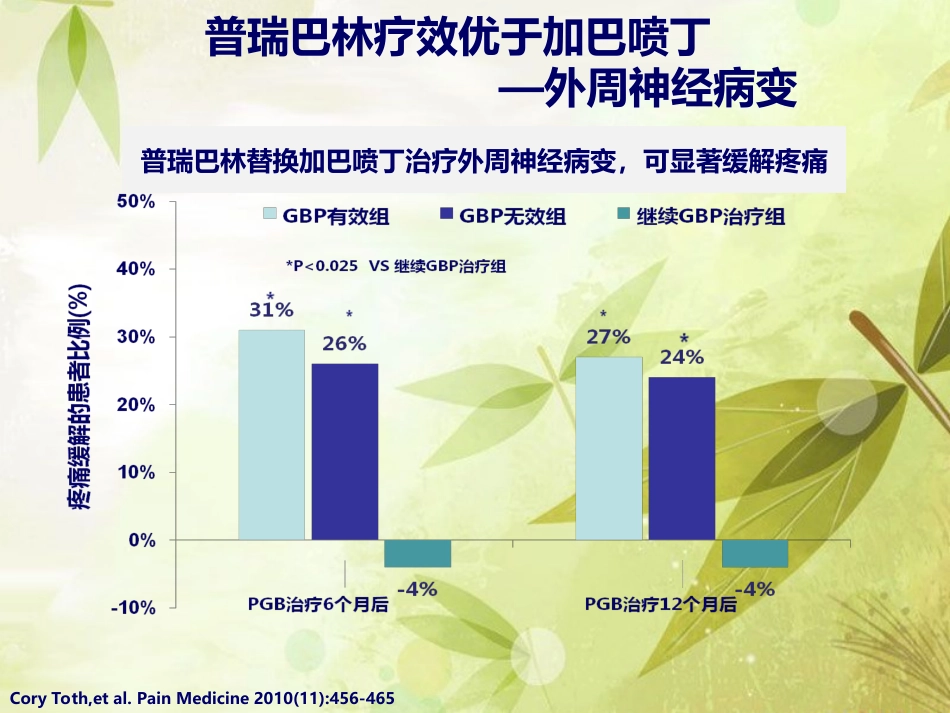 普瑞巴林与加吧喷丁用药对比_第9页