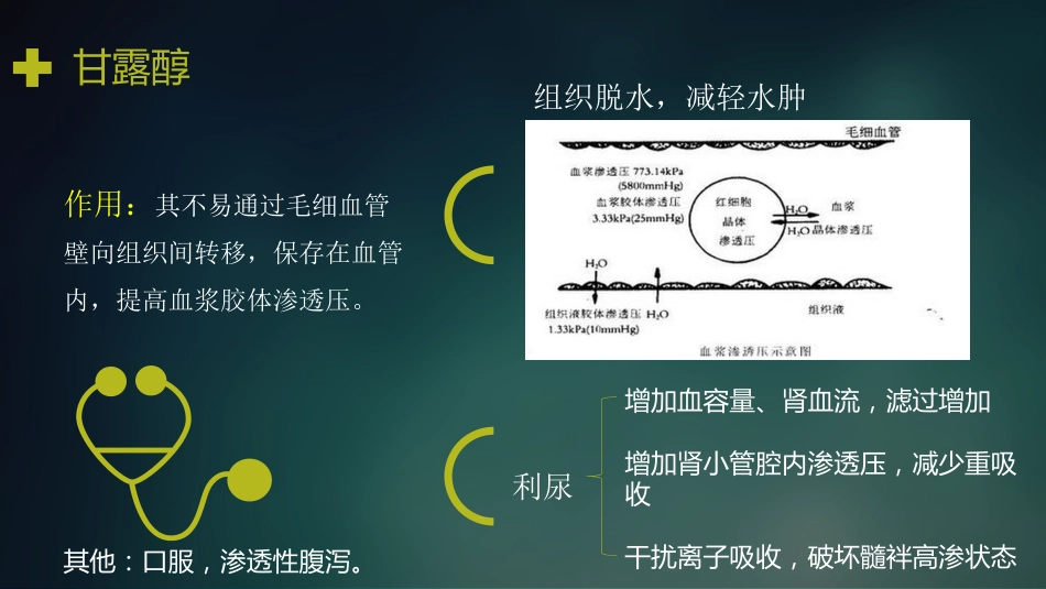 神经内科常用药物_第6页