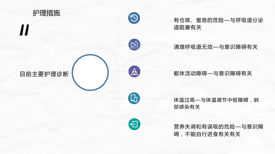 脑出血合并气管切开护理查房_第11页