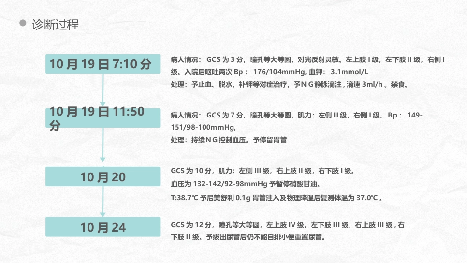 脑出血护理个案_第10页