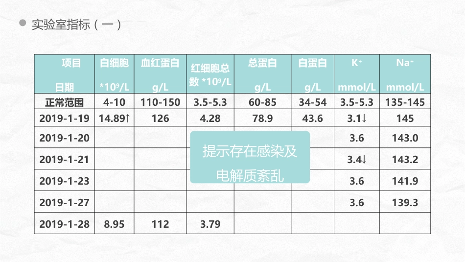 脑出血护理个案_第14页