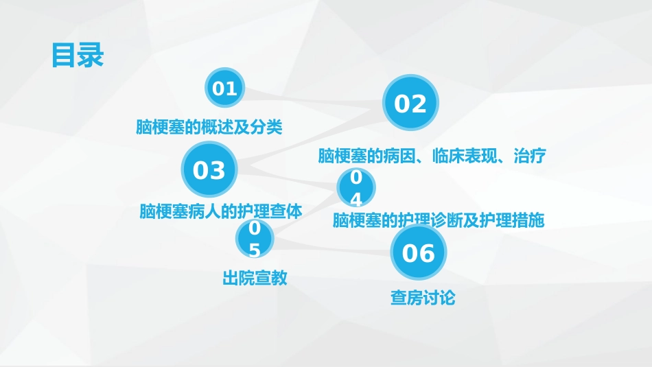 神经内科-脑梗塞护理查房_第2页