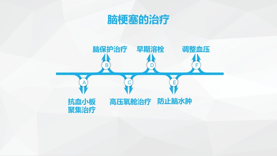 神经内科-脑梗塞护理查房_第8页