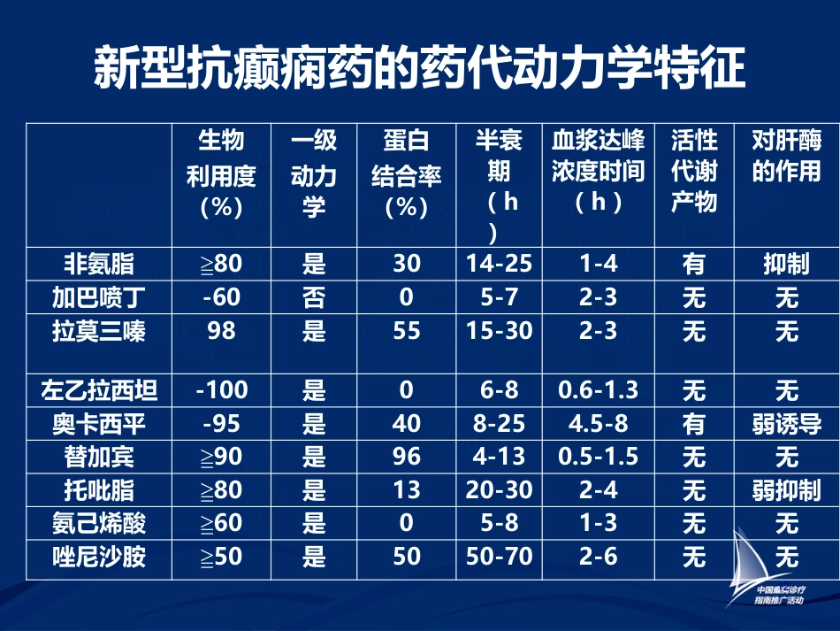 癫痫的药物治疗_第12页