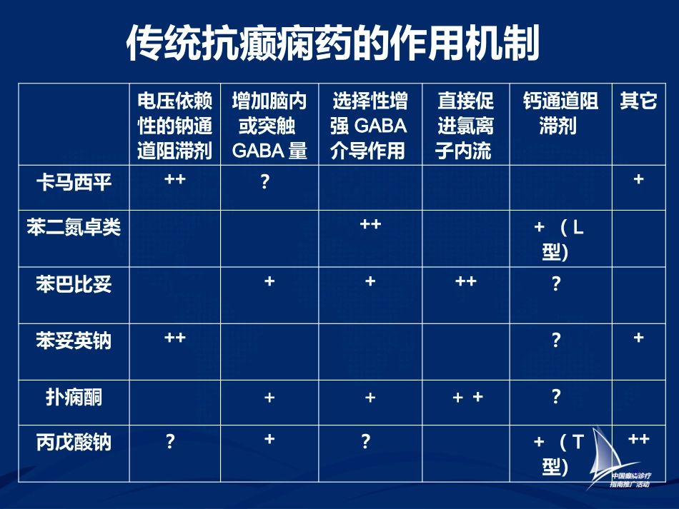 癫痫的药物治疗_第8页