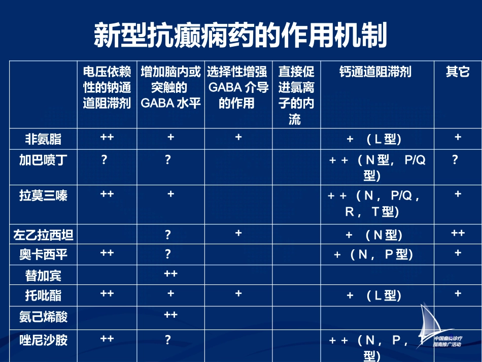 癫痫的药物治疗_第9页