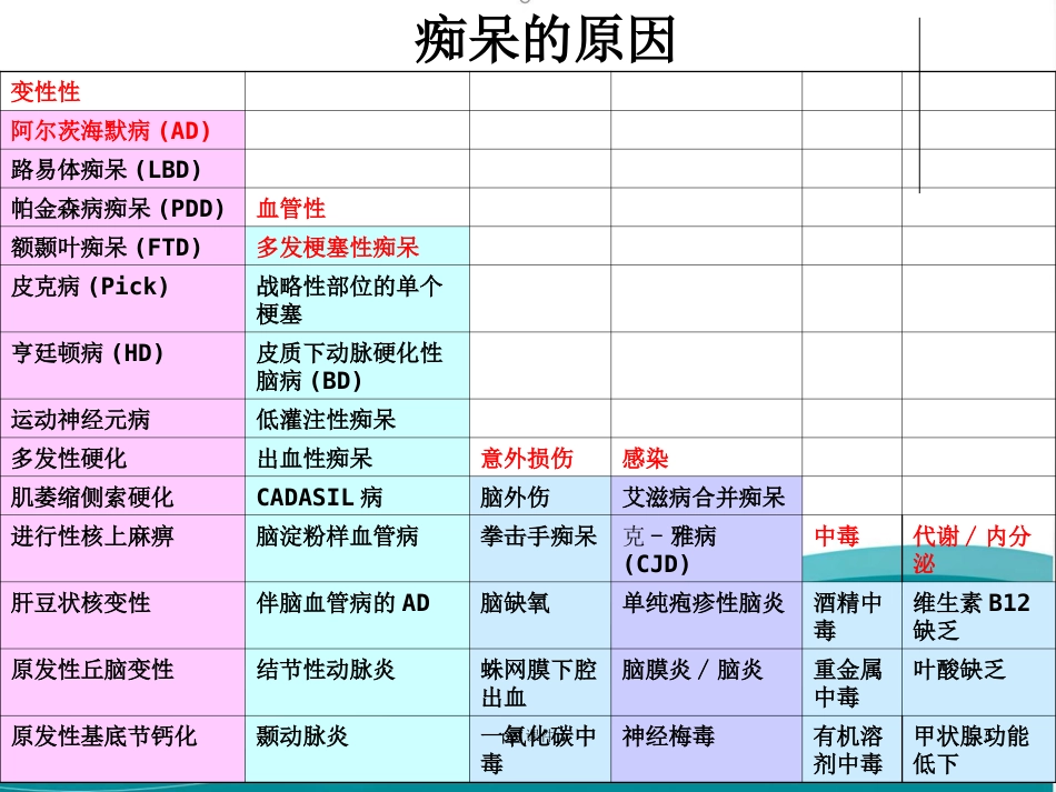 阿尔兹海默病的药物治疗研_第5页