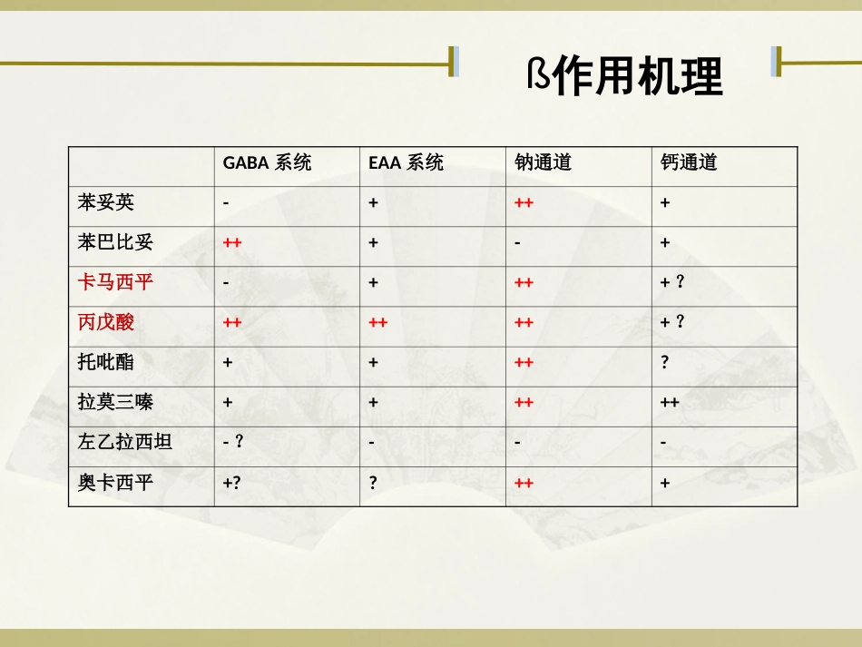 抗癫痫药物_第10页