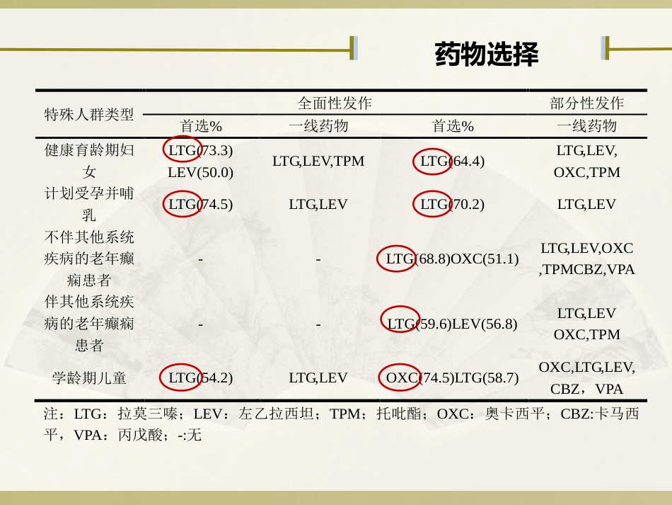 抗癫痫药物_第15页