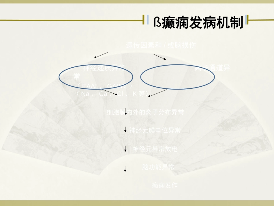 抗癫痫药物_第3页