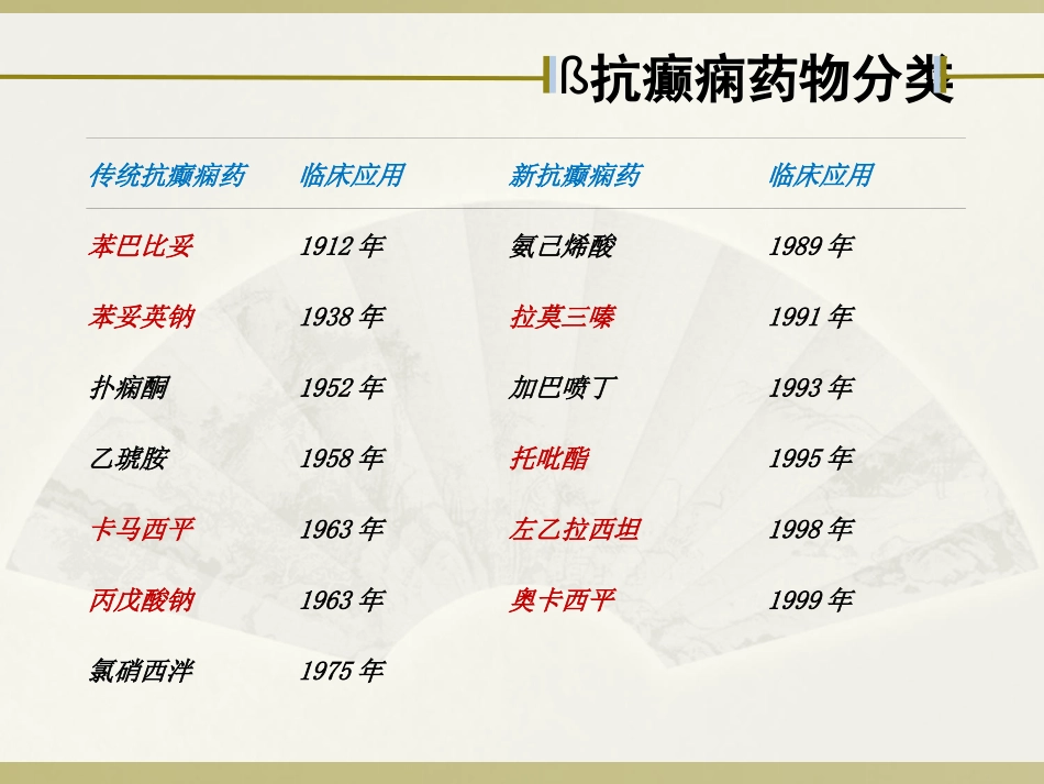 抗癫痫药物_第8页