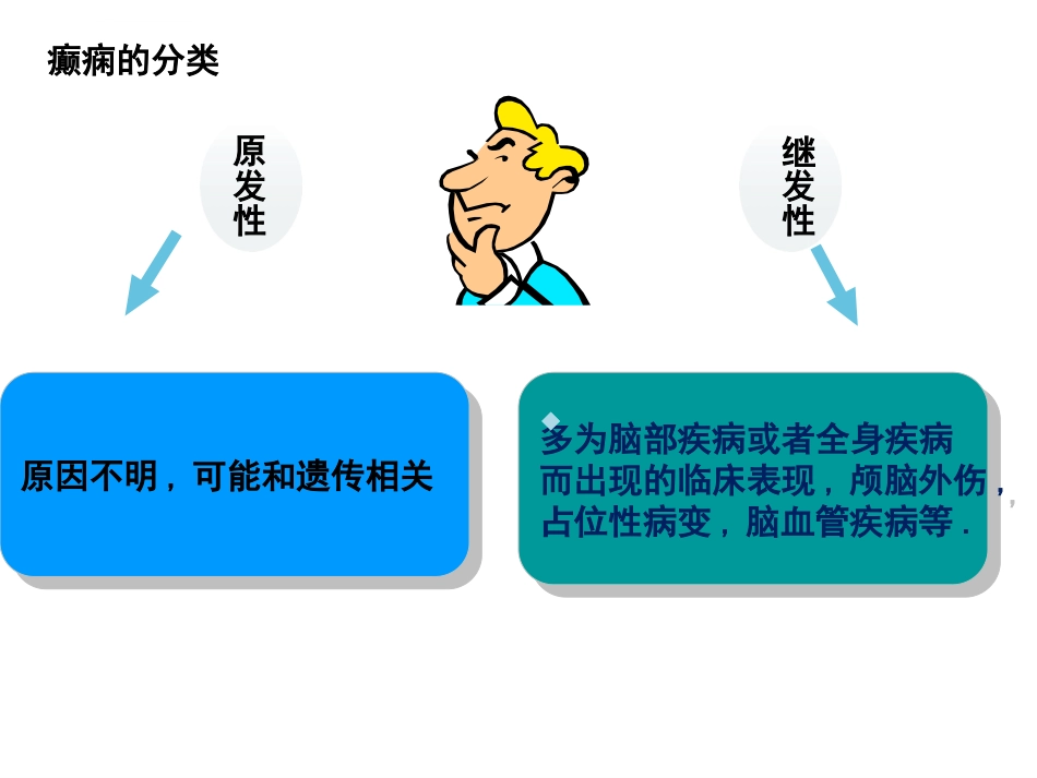 癫痫发作与护理ppt课件_第4页