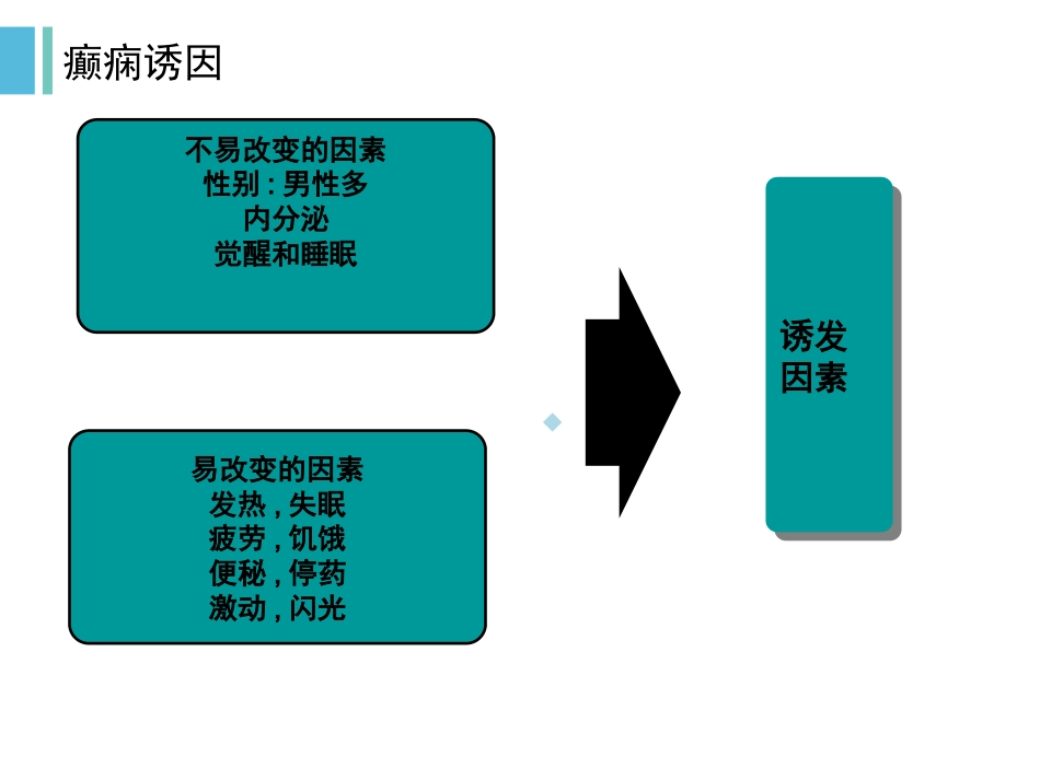 癫痫发作与护理ppt课件_第5页