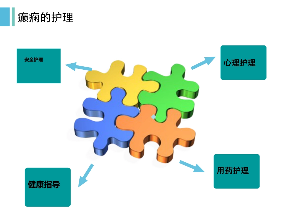癫痫发作与护理ppt课件_第9页