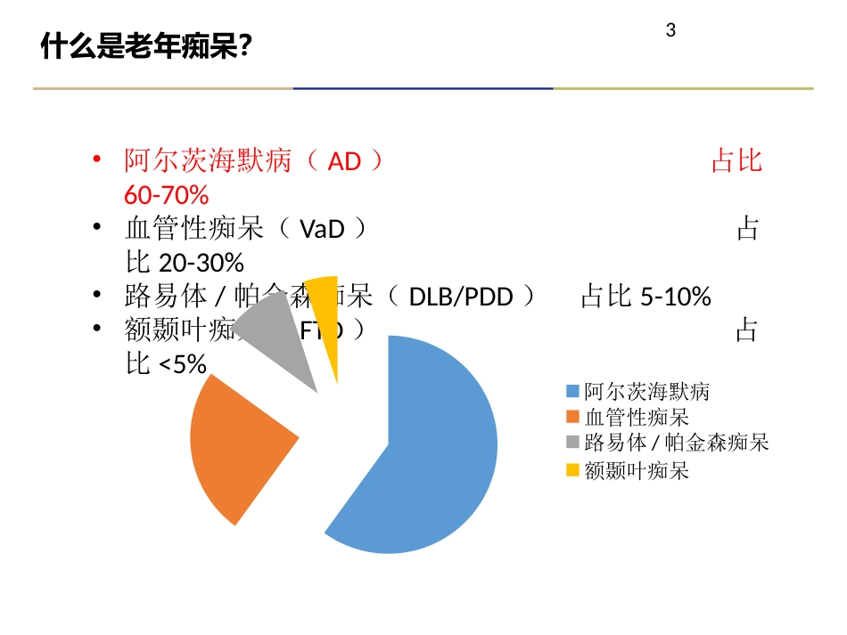 老年痴呆症诊治及合理用药_第3页
