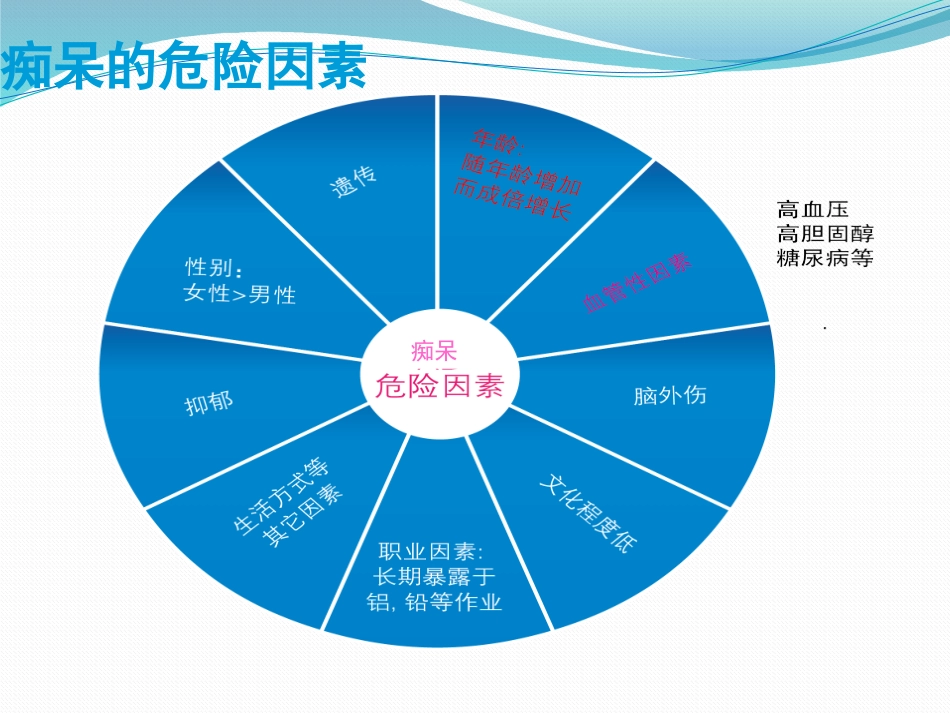 阿尔茨海默病_第3页
