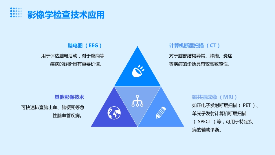 神经内科疾病的常见病因与治疗_第15页