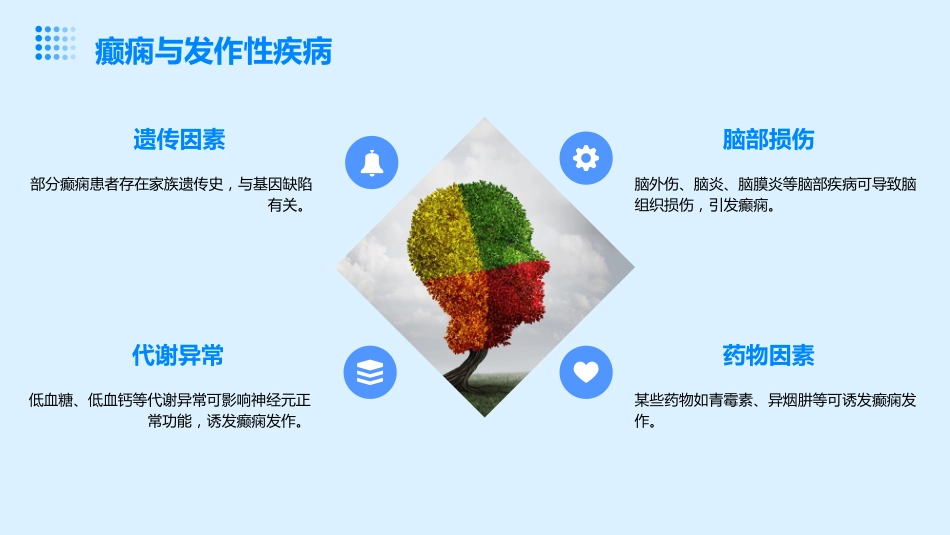 神经内科疾病的常见病因与治疗_第9页